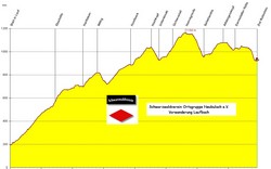 zum Höhenprofil dieser Wanderung zum Höhenprofil dieser Wanderung